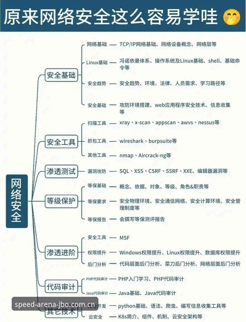 掌握JBO平台安全使用的实用技巧攻略